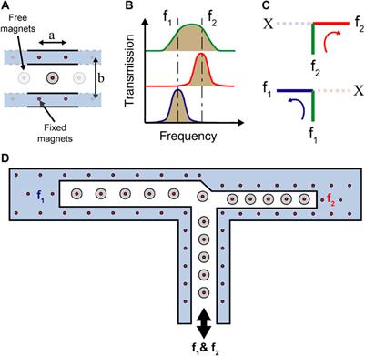 Demultiplexing Infrasound Phonons With Tunable Magnetic Lattices